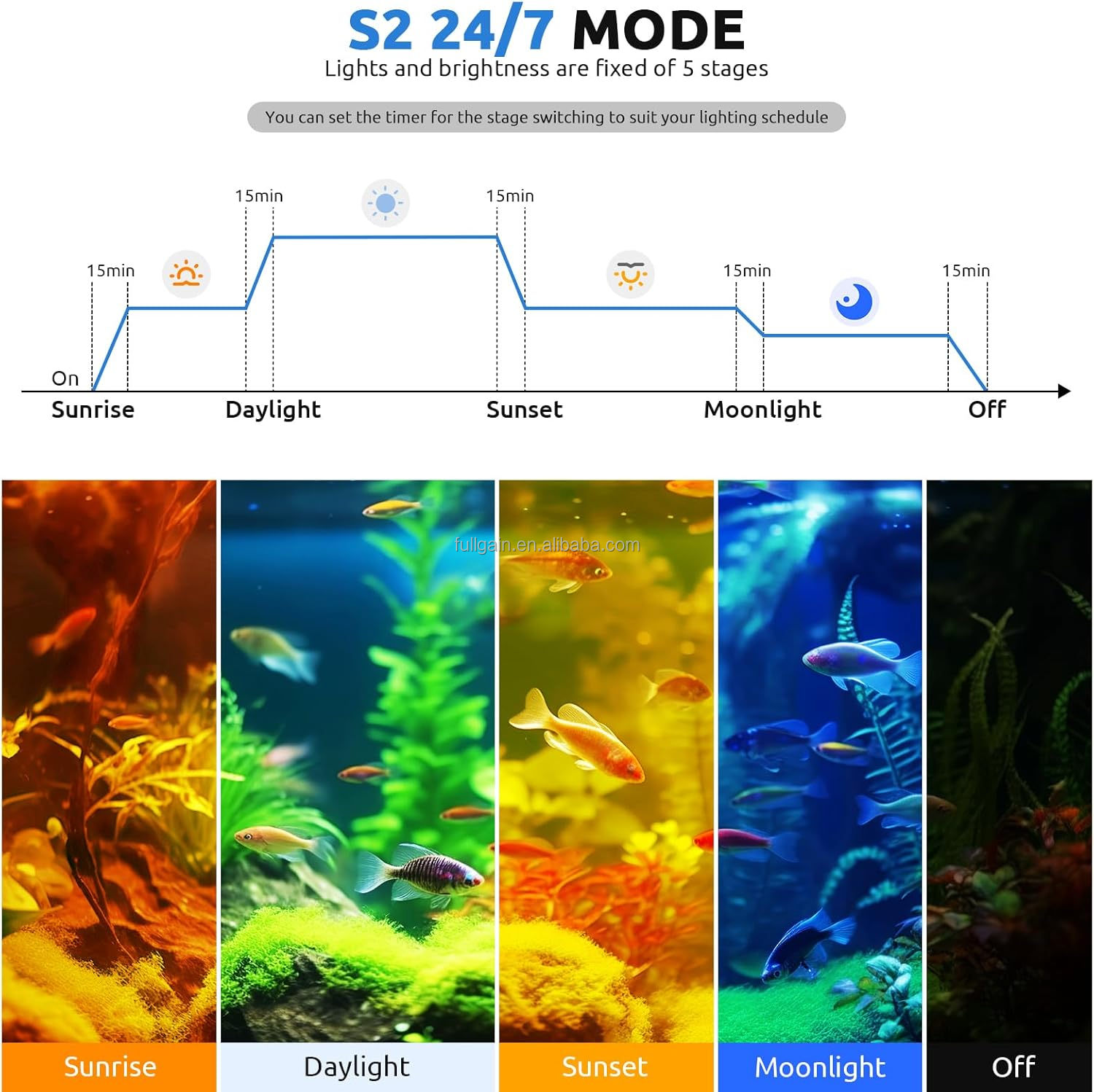 FG199 2025 Neue Legierung Hoch – Aquarium Light Bewertung und Preis